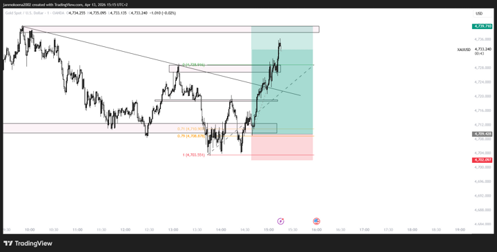 TradingView XAUUSD buy setup chart from April 13, 2026