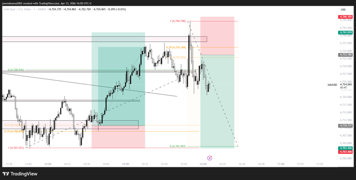 TradingView XAUUSD sell setup chart from April 13, 2026