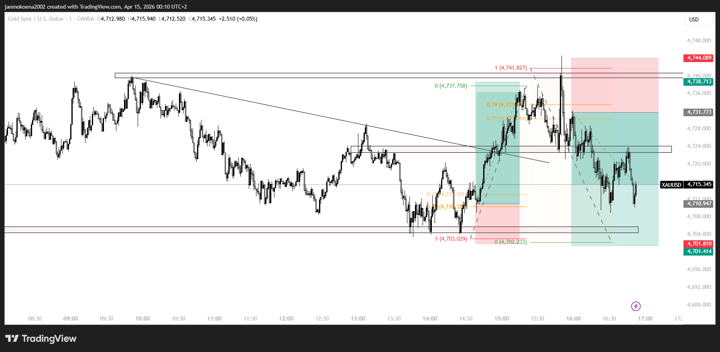 TradingView XAUUSD market setup chart from April 15, 2026